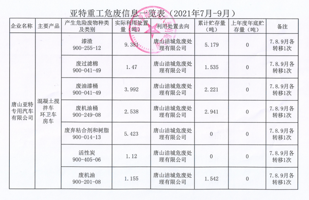 亞特重工危廢信息、一般固廢信息公示